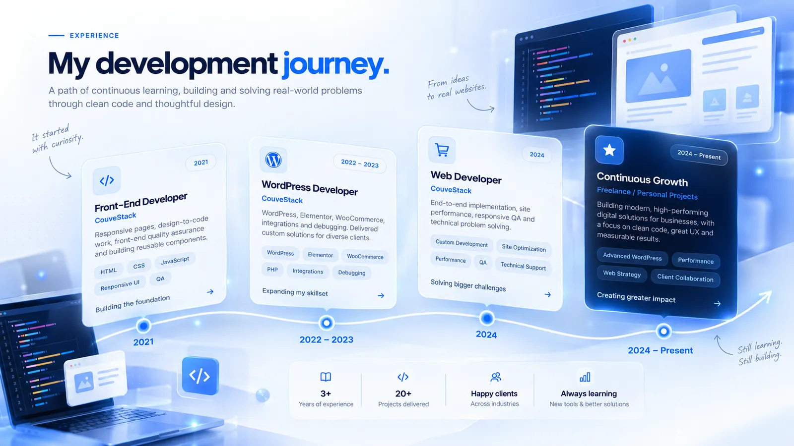 Concept illustration of a professional front-end and WordPress development timeline