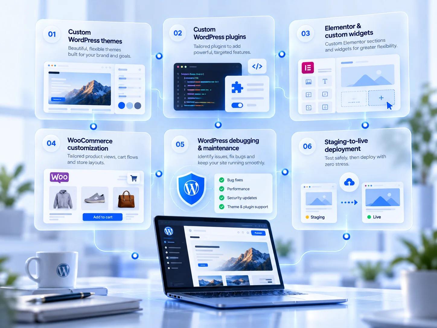 Graphic showing Discovery with direction for website development