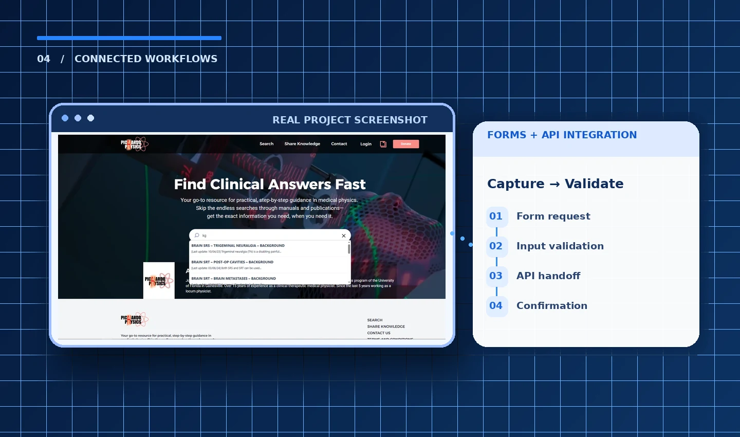 Connect the workflows — development process artwork with original portfolio website screenshots